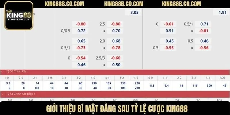 Giới thiệu bí mật đằng sau tỷ lệ cược King88